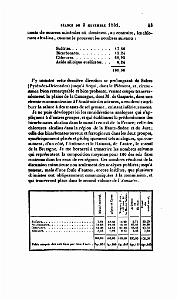 BULLETIN DE LA SOCIETE GEOLOGIQUE DE FRANCE 1852_000084